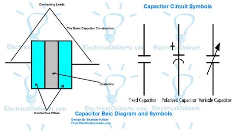 hermes electrical capacitors|capacitance and capacitors diagram.